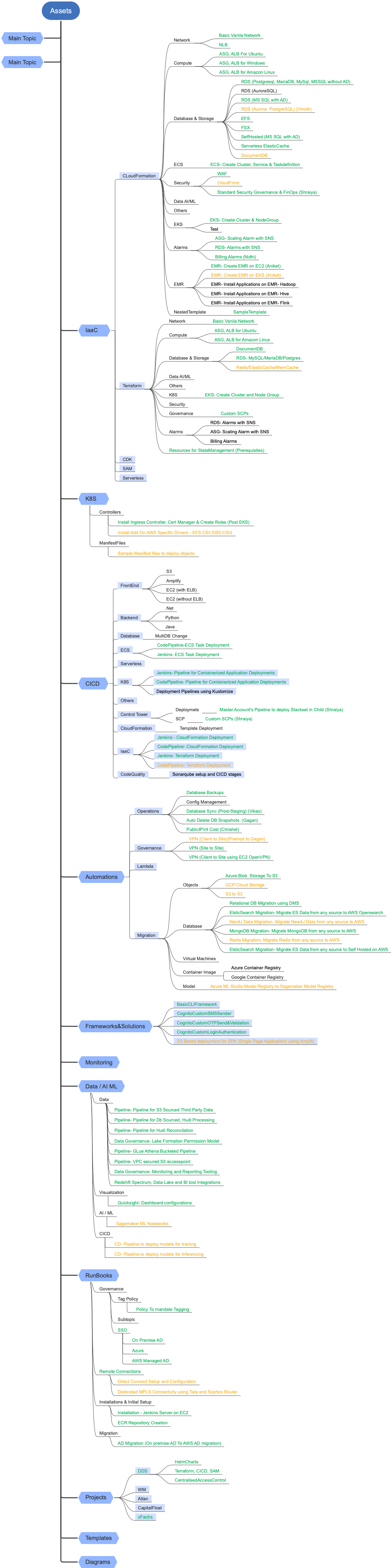 Asset-MindMap-26-06