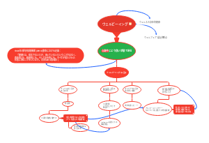 ウェルビーイングの重要性
