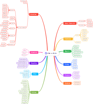 Adserver.Online Functional Overview