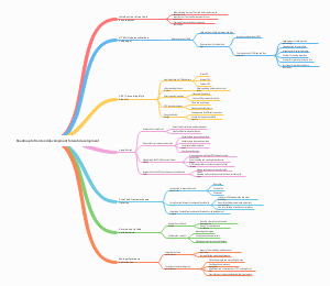 Complete Front-End Development