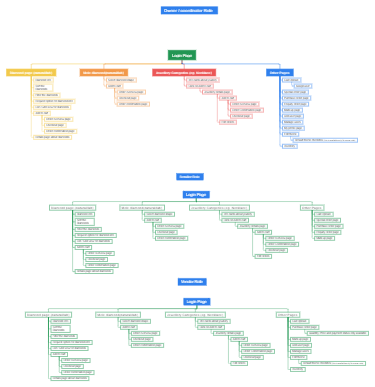 E-commerce Platform Navigation Flowchart for Jewelry Retailers and Vendors