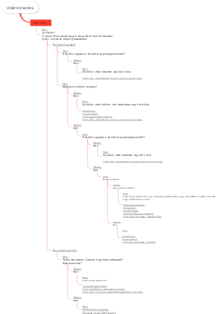 Work follow-up mind map