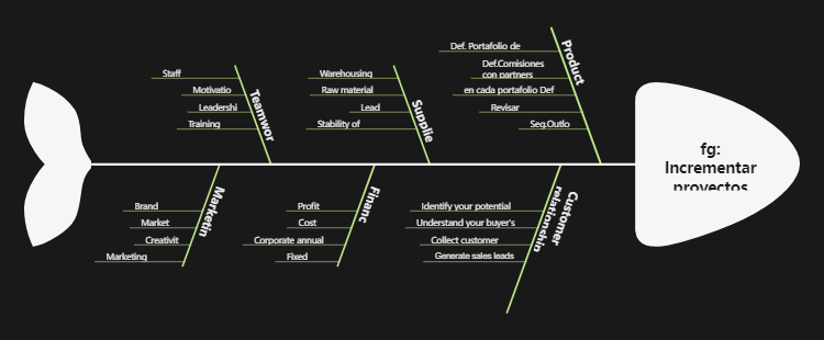 Comprehensive Business Growth Strategy