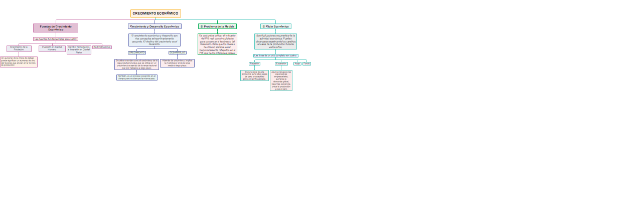 CRECIMIENTO ECONÓMICO