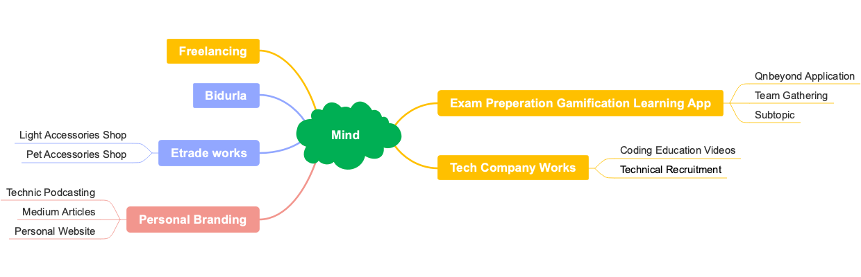 Diverse Professional Endeavors: Bridging Tech and Creativity