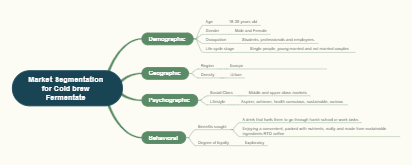 Cold Brew Fermentate: Market Segmentation Strategy 