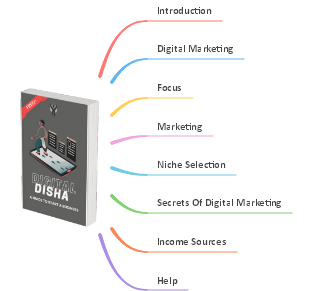 Digital Disha Course