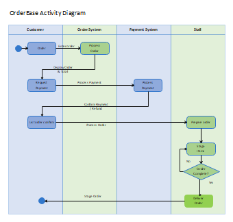 OrderEase Activity Diagram