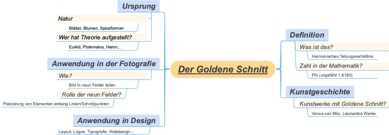 Unlocking the Secrets of the Golden Ratio in Design and Art – A Comprehensive Guide