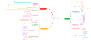 Overview of Electronic Lessons 