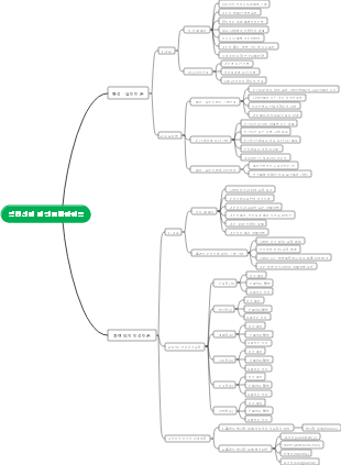 직업선택 및 진로발달이론