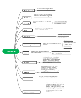 Acute Kidney Injury