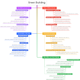 Comprehensive Guide to Green Building Practices