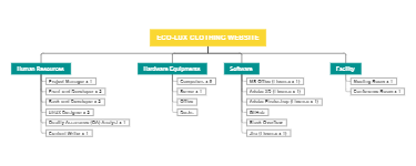 Building the Team for ECO-LUX