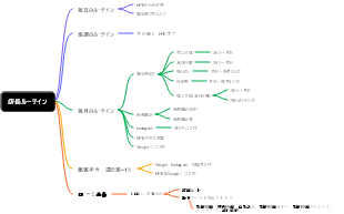 店長ルーテイン