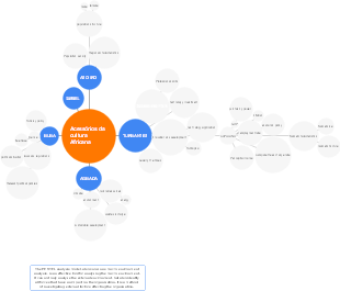 Acessórios da cultura Africana