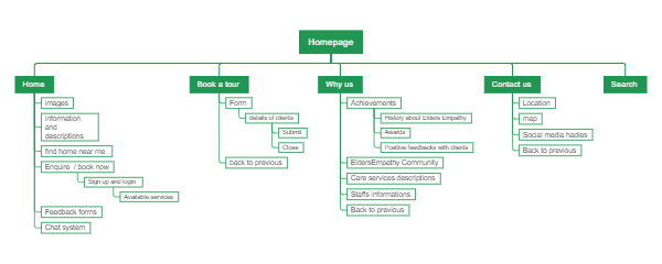 Sitemap