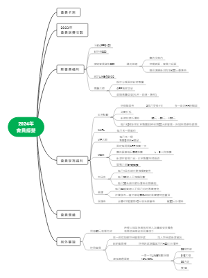 2024年会员经营策略思维导图