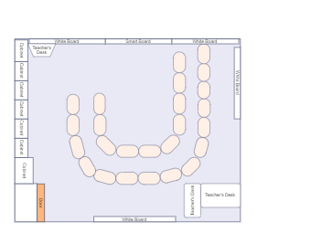 The floor plan of the classroom