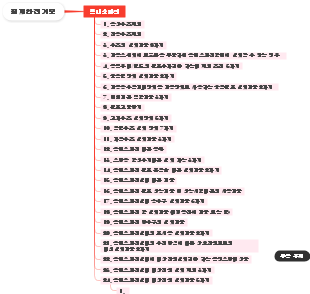 Comprehensive Guide to Indoor Fire Hydrant Safety Standards