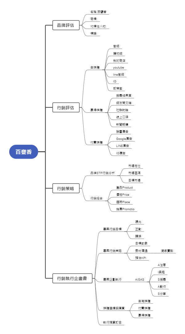 百甕香品牌行销策略思维导图