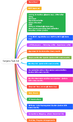 A Comprehensive Task List for Recruitment and Employee Management