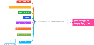 Navigating Socioemotional and Socioeconomic Distress