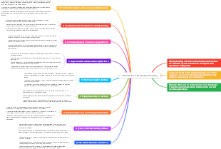 Guide to Startup Funding