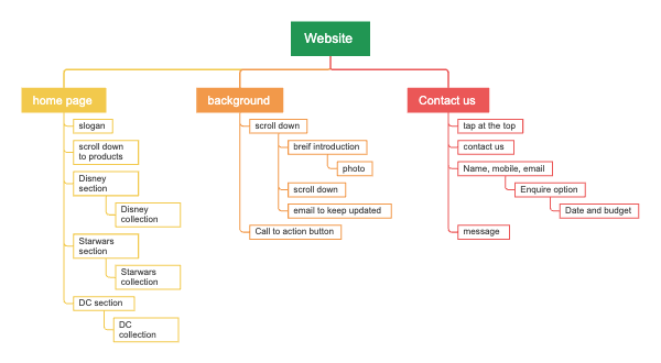 Sitemap