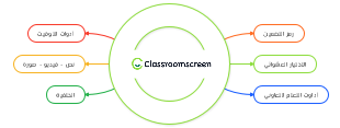 Classroomscreen tool