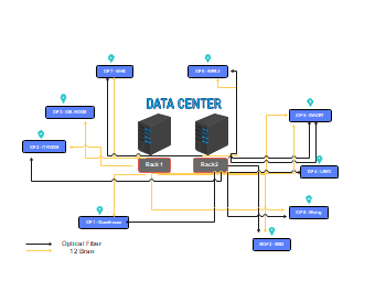 Data Center Network Data Center Network