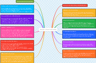 Principles of Brain-Based Learning