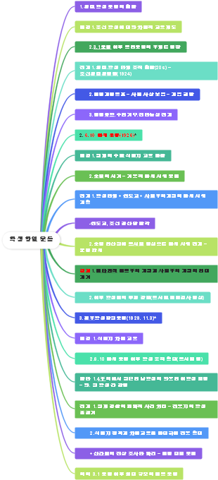 학생 항일 운동