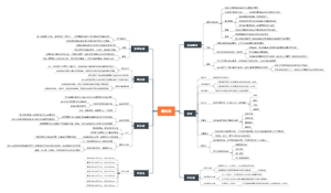 电磁波相关知识思维导图