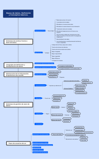 Understanding Databases: Key Concepts, Advantages, and User Roles