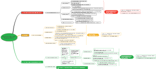 Termination Processes in Employment Contracts