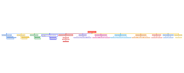 Detailed Cost Breakdown for System Rollout: Navigating Project Expenses