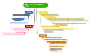 Project Management: A Step-by-Step Guide to SAGLG Transform 2023