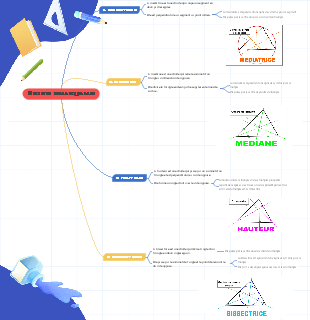 Droites remarquables