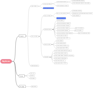 Rightnow UI diagram