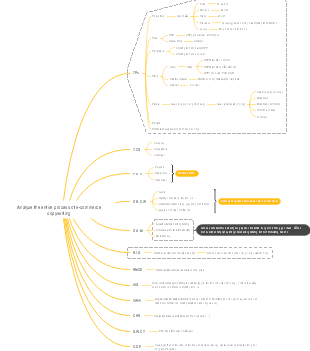 E-commerce copywriting entire process