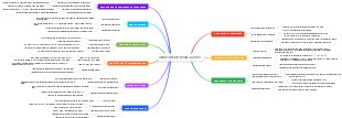Gravitation: Exploring the Universal Law, Planetary Motion, and More