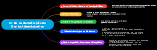 Critérios de definição do Direito Administrativo