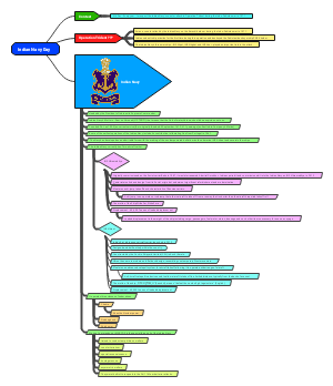 Indian Navy Day: Celebrating Maritime Excellence and History