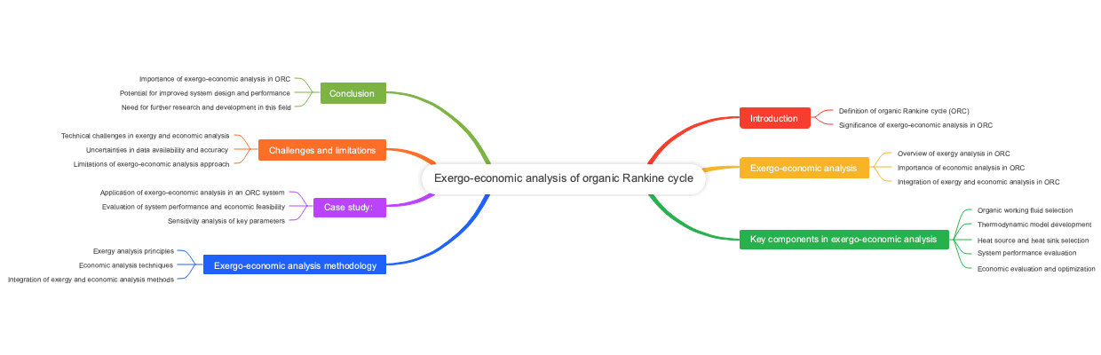 Exergo-economic Analysis of Organic Rankine Cycle