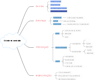 Criador de conteúdo 