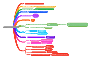 Estructura del Plan de Cuentas Contables
