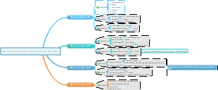 The product process from rice grains to finished products