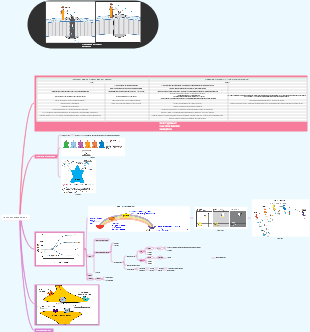 Psychopharmacology Mind Map