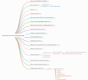 Classification of Psychopathology